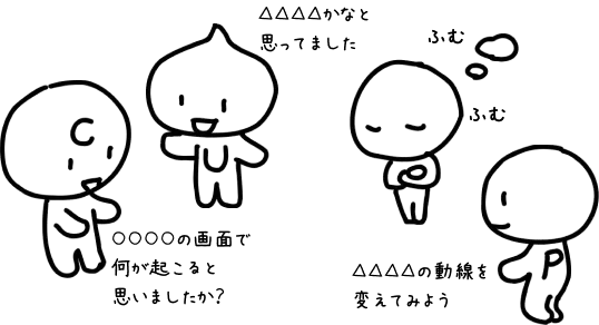 振り返り中の対話の様子。期待されるセリフ「○○○○の画面で何が起こると思いましたか？」「△△△△かなと思ってました」「ふむふむ」「△△△△の動線を変えてみよう」